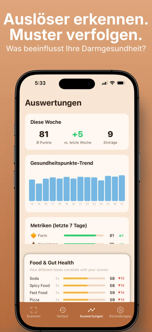 Auswertungen mit Darm-Score-Trends und Auslösern durch Lebensmittel
