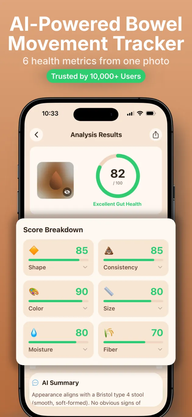 PooIQ app showing an AI stool analysis with a gut health score