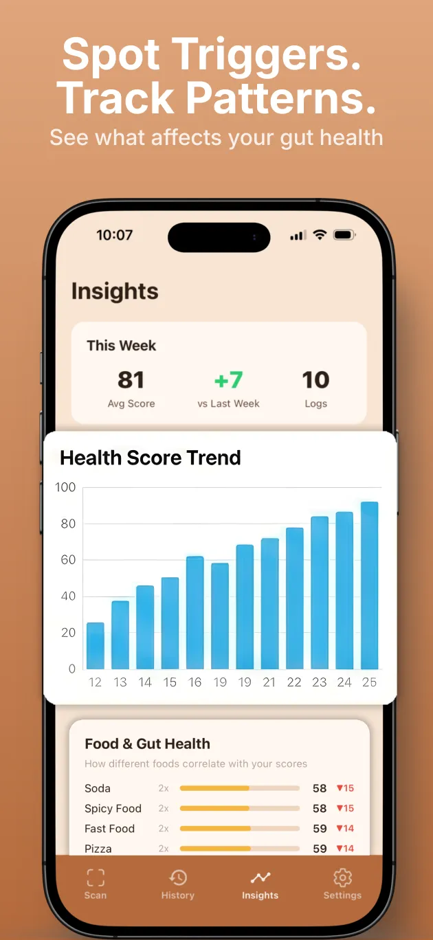 Insights screen showing gut health score trends and food triggers