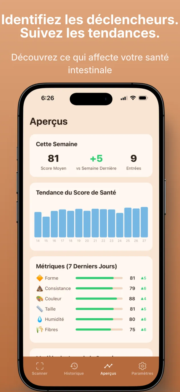 Écran d'analyses montrant l'évolution du score intestinal et les aliments déclencheurs