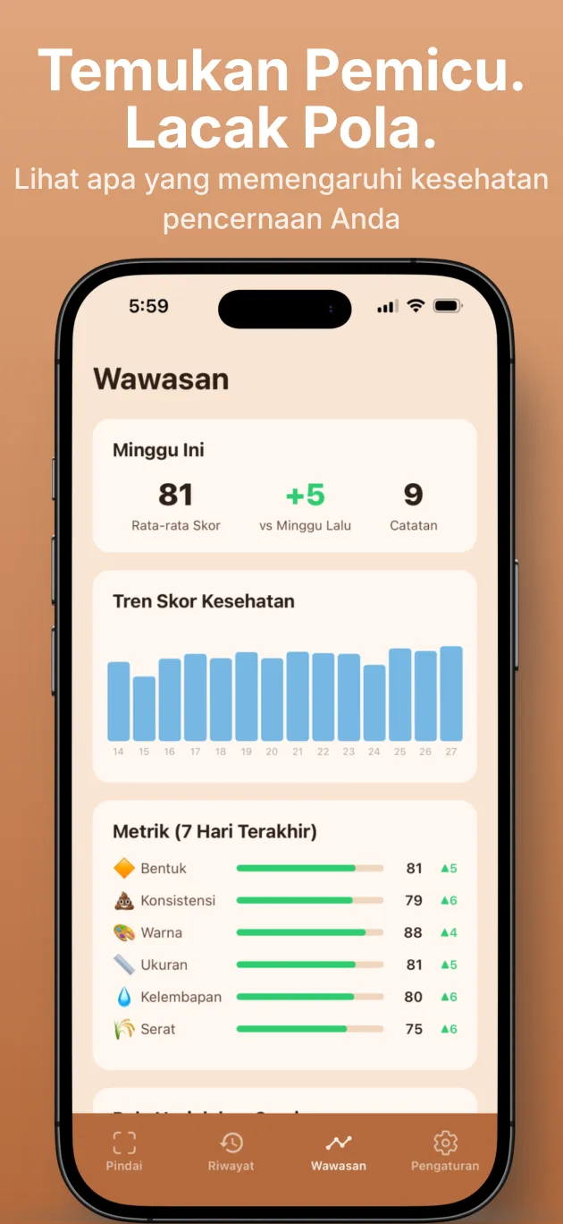 Layar wawasan dengan tren skor kesehatan usus dan makanan pemicu