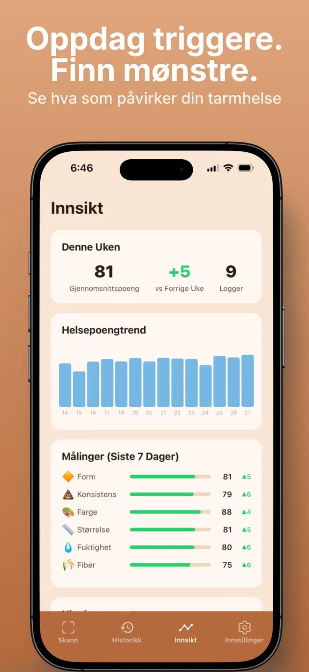 Innsiktsskjerm med trender for tarmscore og matutløsere